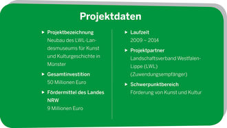 Projektdaten LWL-Landesmueseum