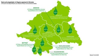 Naturschutzgebiete im Regierungsbezirk