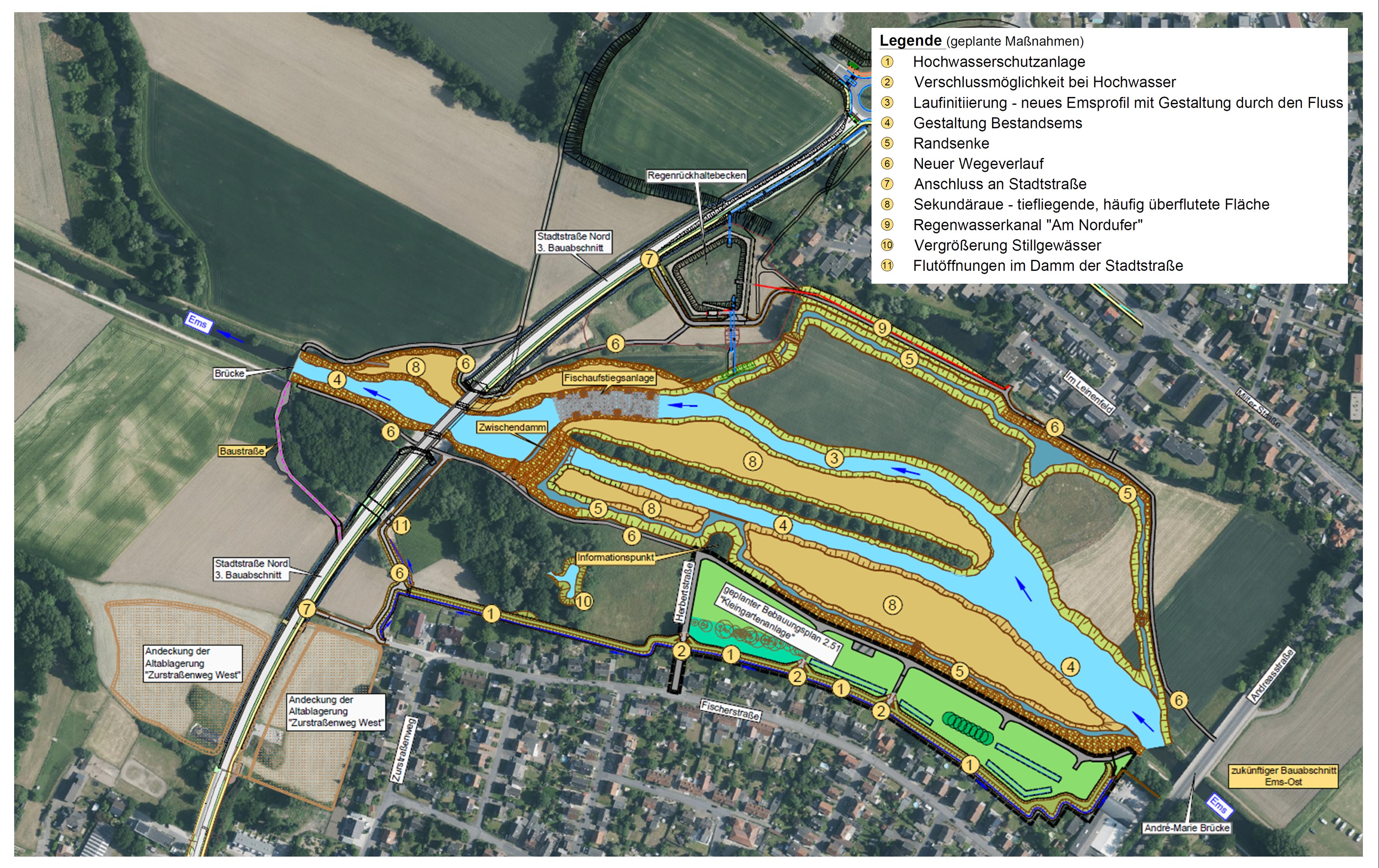 Übersicht über die geplanten Maßnahmen