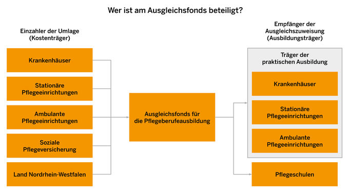 Tabellarische Übersicht über die am Ausgleichsfonds beteiligten Stellen und Personen