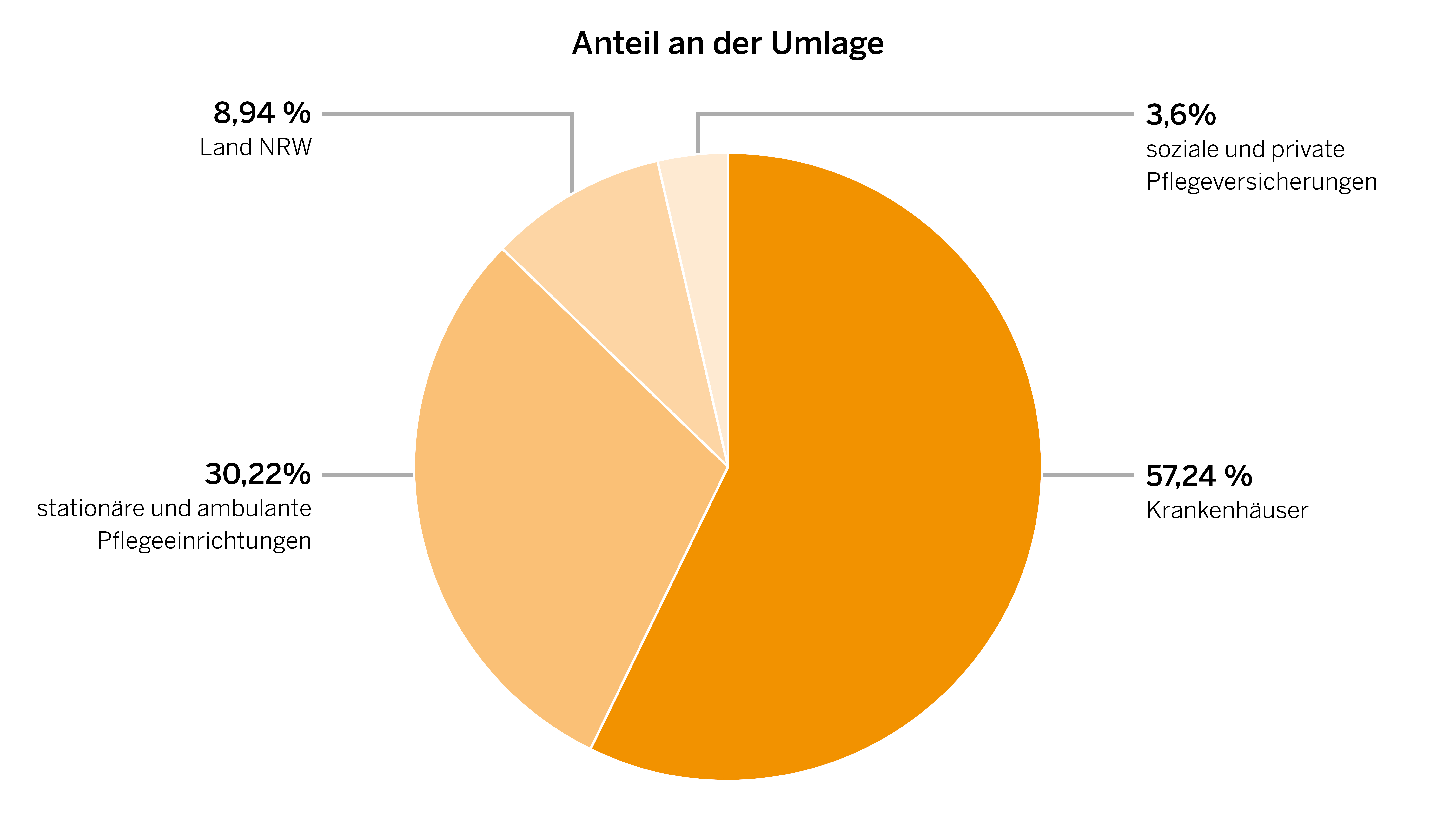 Zusammensetzung Ausgleichsfonds